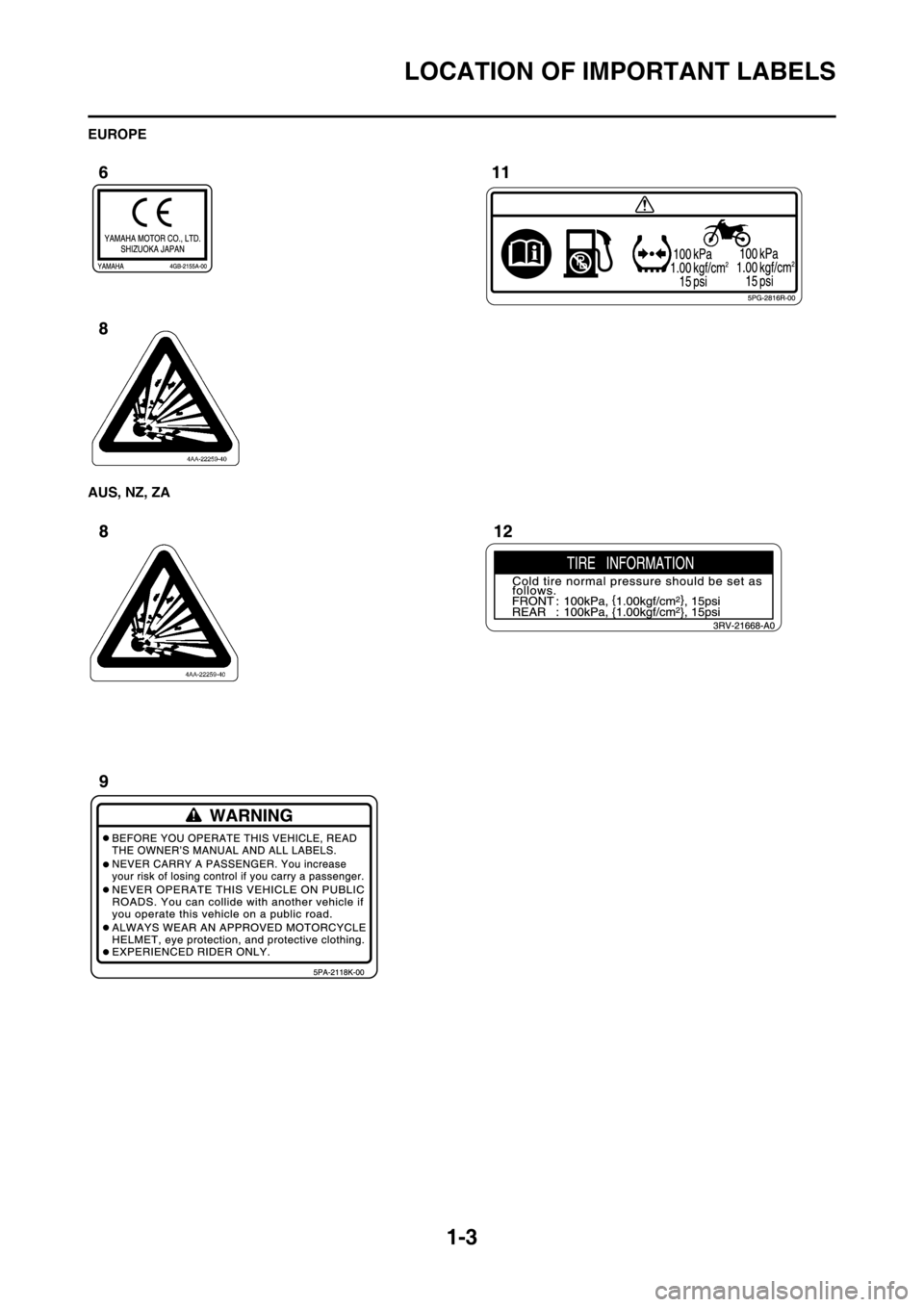 YAMAHA YZ125LC 2013  Owners Manual 1-3
LOCATION OF IMPORTANT LABELS
EUROPE
AUS, NZ, ZA 