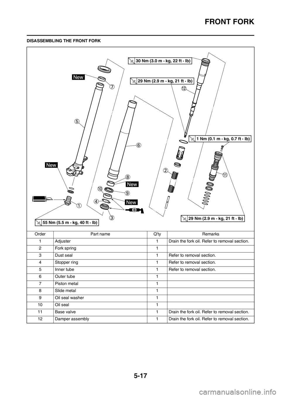 YAMAHA YZ125LC 2013  Owners Manual 5-17
FRONT FORK
DISASSEMBLING THE FRONT FORK
Order Part name Qty Remarks
1 Adjuster 1 Drain the fork oil. Refer to removal section.
2 Fork spring 1
3 Dust seal 1 Refer to removal section.
4 Stopper r