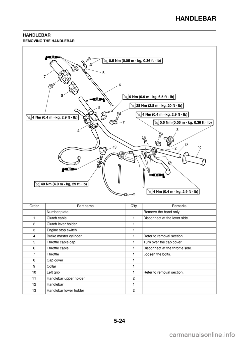 YAMAHA YZ125LC 2013  Owners Manual 5-24
HANDLEBAR
HANDLEBAR
REMOVING THE HANDLEBAR
Order Part name Qty Remarks
Number plate Remove the band only.
1 Clutch cable 1 Disconnect at the lever side.
2 Clutch lever holder 1
3 Engine stop swi