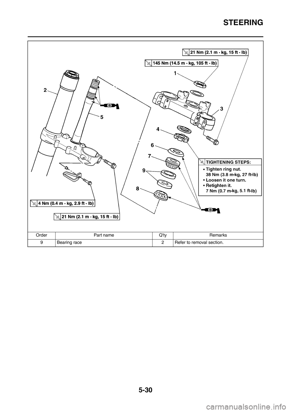 YAMAHA YZ125LC 2013  Owners Manual 5-30
STEERING
9 Bearing race 2 Refer to removal section. Order Part name Qty Remarks 
