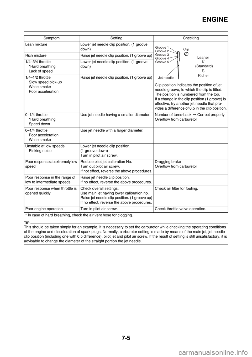 YAMAHA YZ125LC 2013 Owners Manual 7-5
ENGINE
This should be taken simply for an example. It is necessary to set the carburetor while checking the operating conditions
of the engine and discoloration of spark plugs. Normally, carburet YAMAHA YZ125LC 2013 Owners Manual 7-5
ENGINE
This should be taken simply for an example. It is necessary to set the carburetor while checking the operating conditions
of the engine and discoloration of spark plugs. Normally, carburet