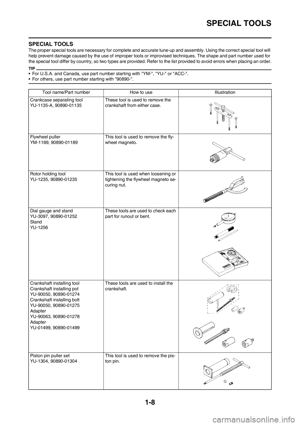 YAMAHA YZ125LC 2013  Owners Manual 1-8
SPECIAL TOOLS
SPECIAL TOOLS
The proper special tools are necessary for complete and accurate tune-up and assembly. Using the correct special tool will 
help prevent damage caused by the use of imp