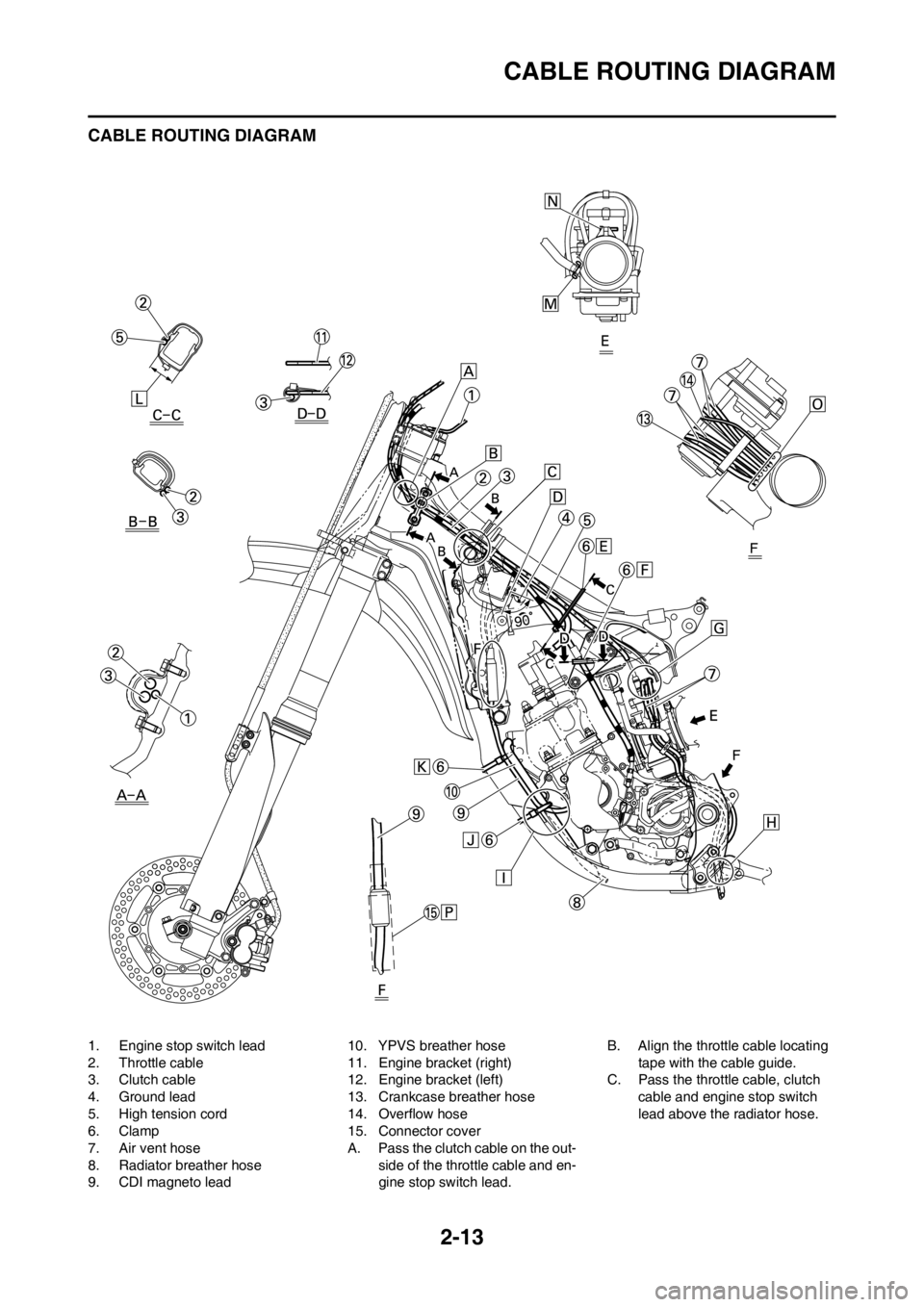 YAMAHA YZ125LC 2013  Owners Manual 2-13
CABLE ROUTING DIAGRAM
CABLE ROUTING DIAGRAM
1. Engine stop switch lead
2. Throttle cable
3. Clutch cable
4. Ground lead
5. High tension cord
6. Clamp
7. Air vent hose
8. Radiator breather hose
9.