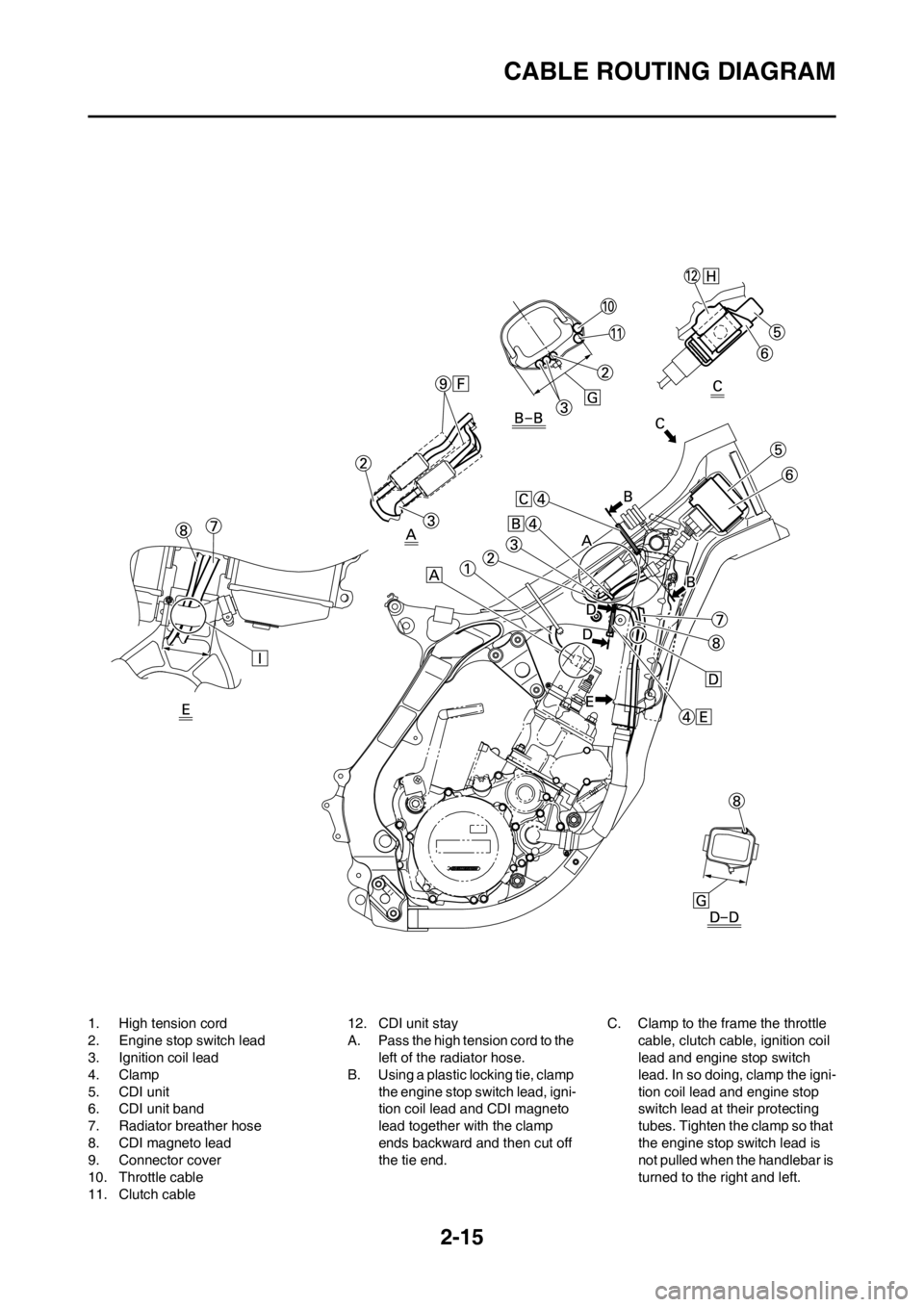 YAMAHA YZ125LC 2013  Owners Manual 2-15
CABLE ROUTING DIAGRAM
1. High tension cord
2. Engine stop switch lead
3. Ignition coil lead
4. Clamp
5. CDI unit
6. CDI unit band
7. Radiator breather hose
8. CDI magneto lead
9. Connector cover

