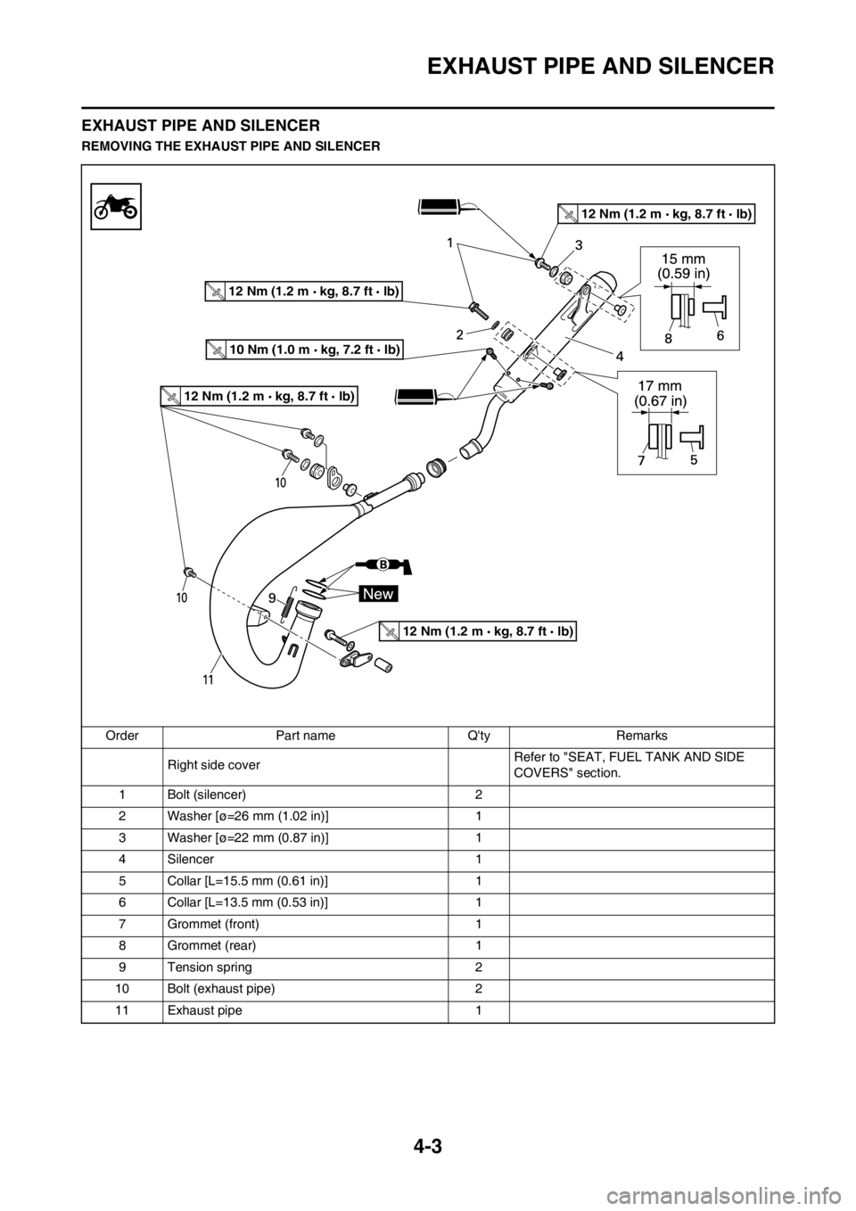 YAMAHA YZ125LC 2013  Owners Manual 4-3
EXHAUST PIPE AND SILENCER
EXHAUST PIPE AND SILENCER
REMOVING THE EXHAUST PIPE AND SILENCER
Order Part name Qty Remarks
Right side coverRefer to "SEAT, FUEL TANK AND SIDE 
COVERS" section.
1 Bolt 