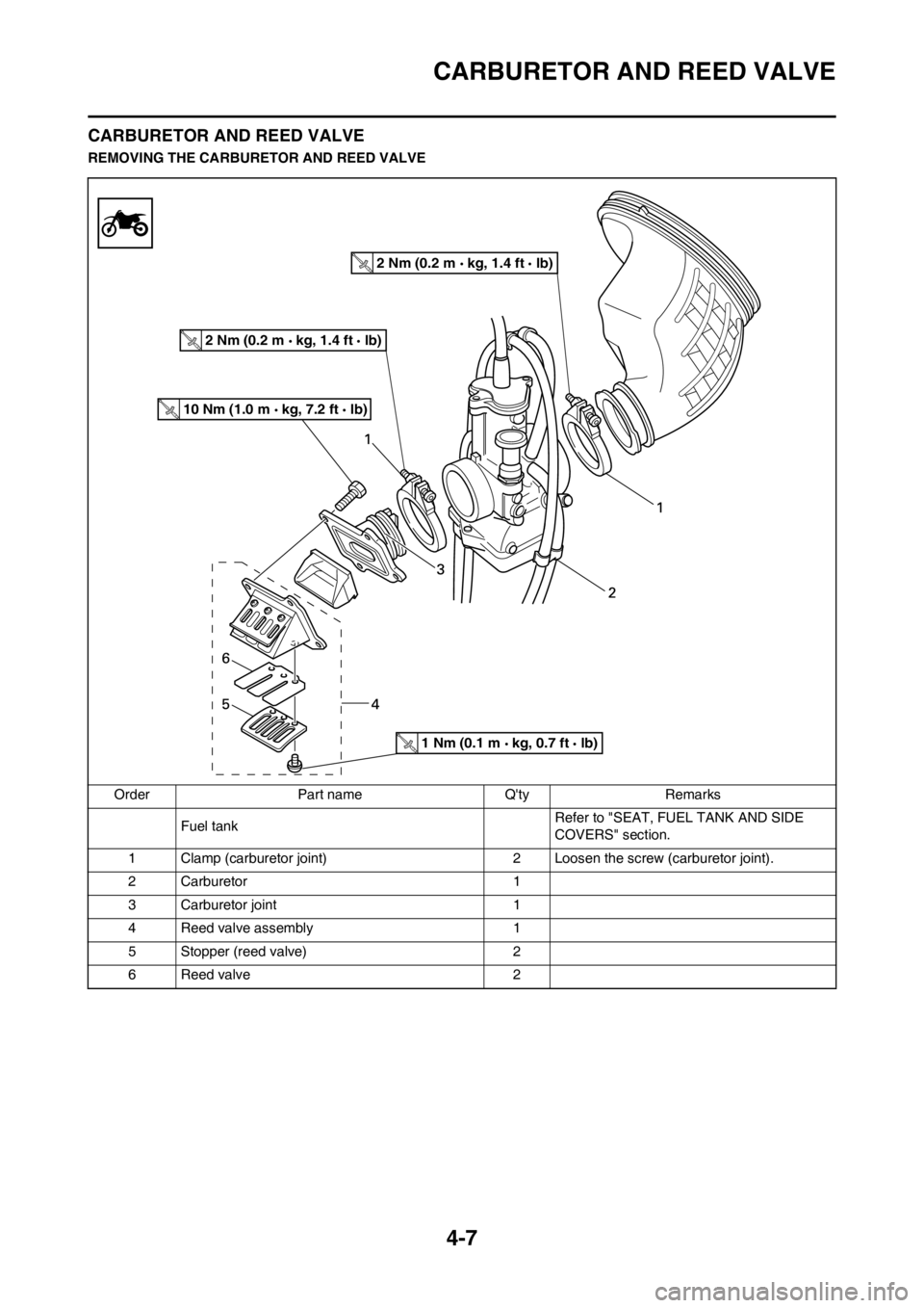 YAMAHA YZ125LC 2013  Owners Manual 4-7
CARBURETOR AND REED VALVE
CARBURETOR AND REED VALVE
REMOVING THE CARBURETOR AND REED VALVE
Order Part name Qty Remarks
Fuel tank Refer to "SEAT, FUEL TANK AND SIDE 
COVERS" section.
1 Clamp (carb