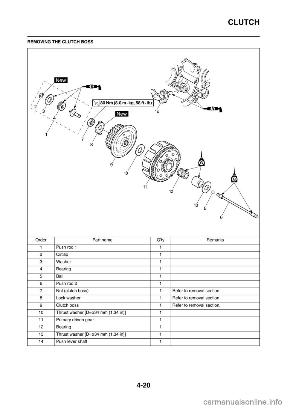 YAMAHA YZ125LC 2013  Owners Manual 4-20
CLUTCH
REMOVING THE CLUTCH BOSS
Order Part name Qty Remarks
1 Push rod 1 1
2 Circlip 1
3 Washer 1
4 Bearing 1
5Ball 1
6 Push rod 2 1
7 Nut (clutch boss) 1 Refer to removal section.
8 Lock washer