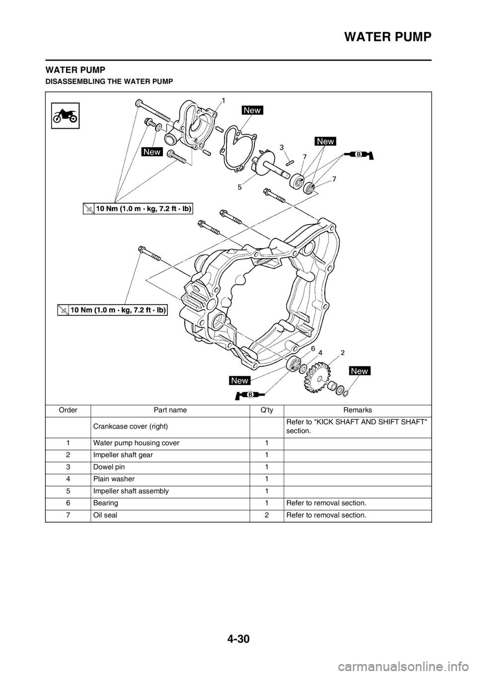 YAMAHA YZ125LC 2013  Owners Manual 4-30
WATER PUMP
WATER PUMP
DISASSEMBLING THE WATER PUMP
Order Part name Qty Remarks
Crankcase cover (right)Refer to "KICK SHAFT AND SHIFT SHAFT" 
section.
1 Water pump housing cover 1
2 Impeller shaf