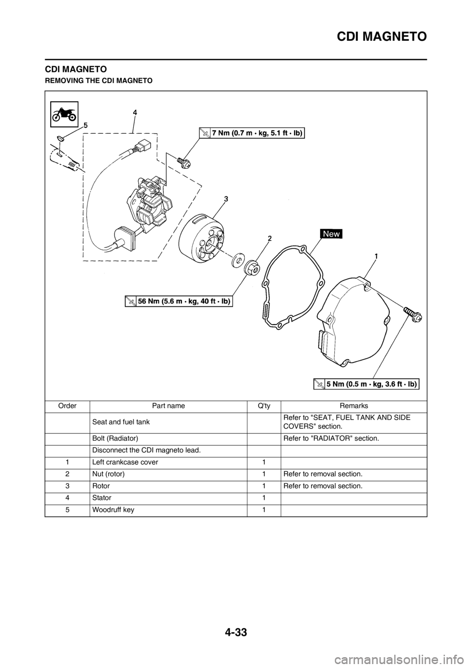 YAMAHA YZ125LC 2013  Owners Manual 4-33
CDI MAGNETO
CDI MAGNETO
REMOVING THE CDI MAGNETO
Order Part name Qty Remarks
Seat and fuel tankRefer to "SEAT, FUEL TANK AND SIDE 
COVERS" section.
Bolt (Radiator) Refer to "RADIATOR" section.
D