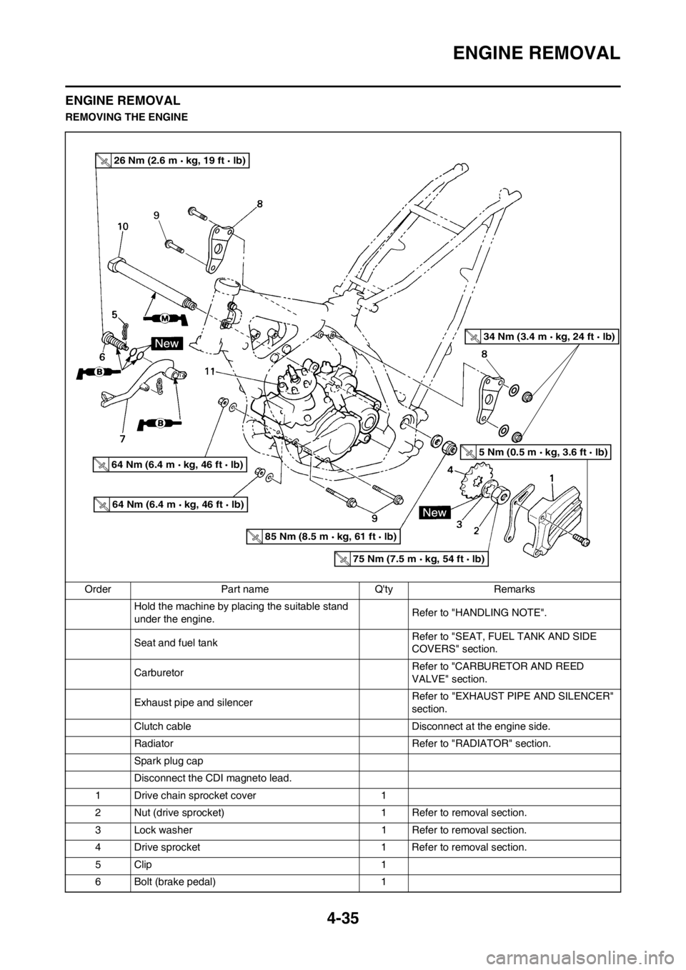 YAMAHA YZ125LC 2013  Owners Manual 4-35
ENGINE REMOVAL
ENGINE REMOVAL
REMOVING THE ENGINE
Order Part name Qty Remarks
Hold the machine by placing the suitable stand 
under the engine.Refer to "HANDLING NOTE".
Seat and fuel tank Refer 