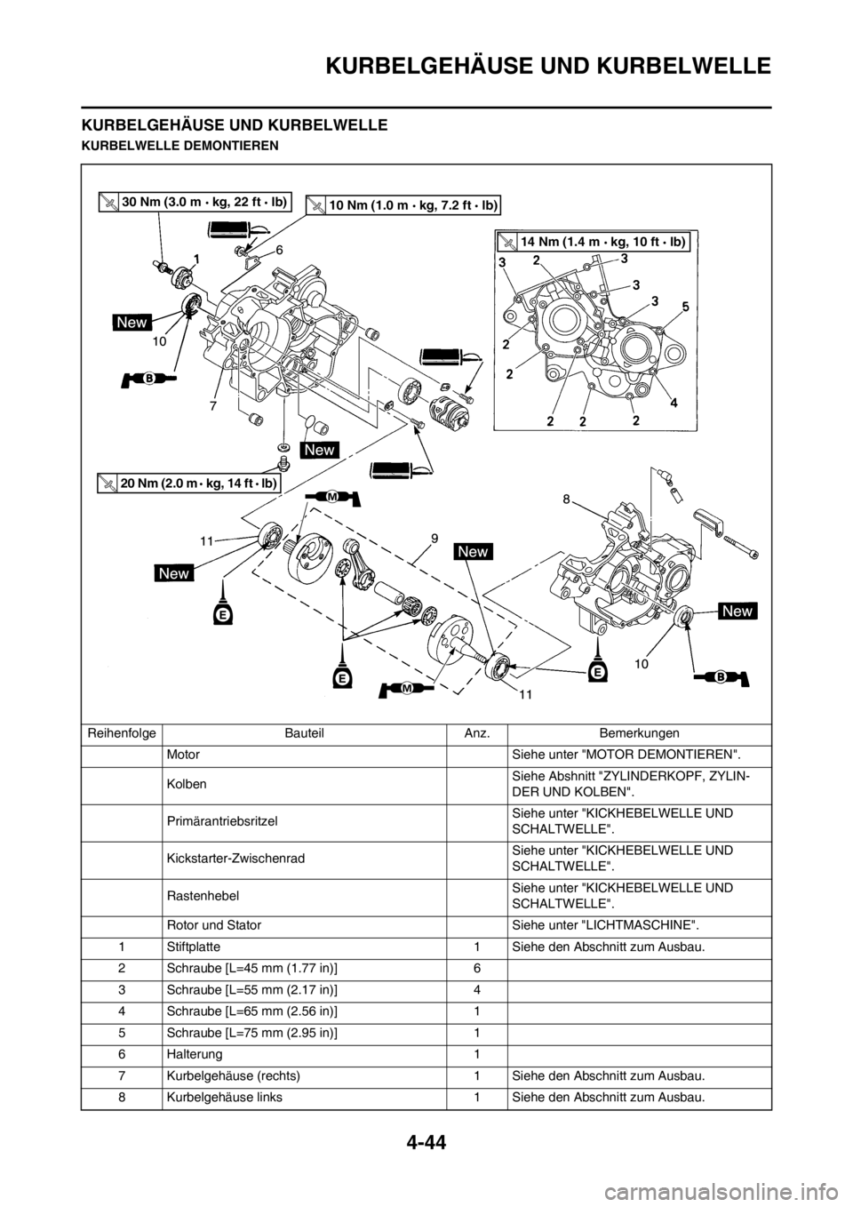 YAMAHA YZ125LC 2013  Betriebsanleitungen (in German) 4-44
KURBELGEHÄUSE UND KURBELWELLE
KURBELGEHÄUSE UND KURBELWELLE
KURBELWELLE DEMONTIEREN
Reihenfolge Bauteil Anz. Bemerkungen
Motor Siehe unter "MOTOR DEMONTIEREN".
KolbenSiehe Abshnitt "ZYLINDERKOP
