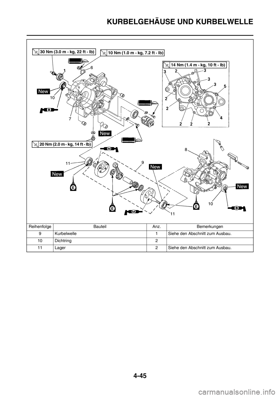 YAMAHA YZ125LC 2013  Betriebsanleitungen (in German) 4-45
KURBELGEHÄUSE UND KURBELWELLE
9 Kurbelwelle 1 Siehe den Abschnitt zum Ausbau.
10 Dichtring 2
11 Lager 2 Siehe den Abschnitt zum Ausbau. Reihenfolge Bauteil Anz. Bemerkungen
30 Nm (3.0 m   kg, 22
