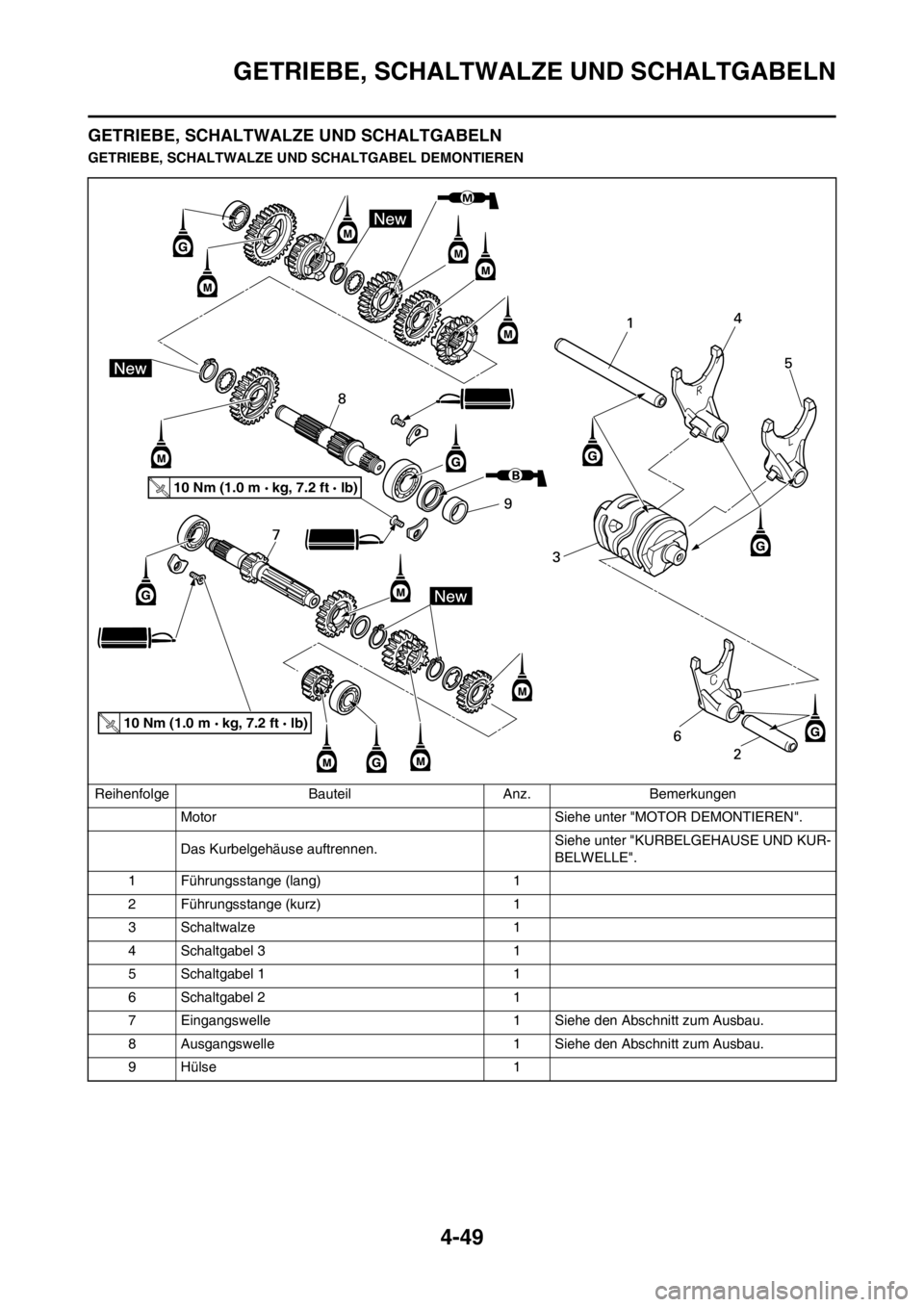 YAMAHA YZ125LC 2013  Betriebsanleitungen (in German) 4-49
GETRIEBE, SCHALTWALZE UND SCHALTGABELN
GETRIEBE, SCHALTWALZE UND SCHALTGABELN
GETRIEBE, SCHALTWALZE UND SCHALTGABEL DEMONTIEREN
Reihenfolge Bauteil Anz. Bemerkungen
Motor  Siehe unter "MOTOR DEMO