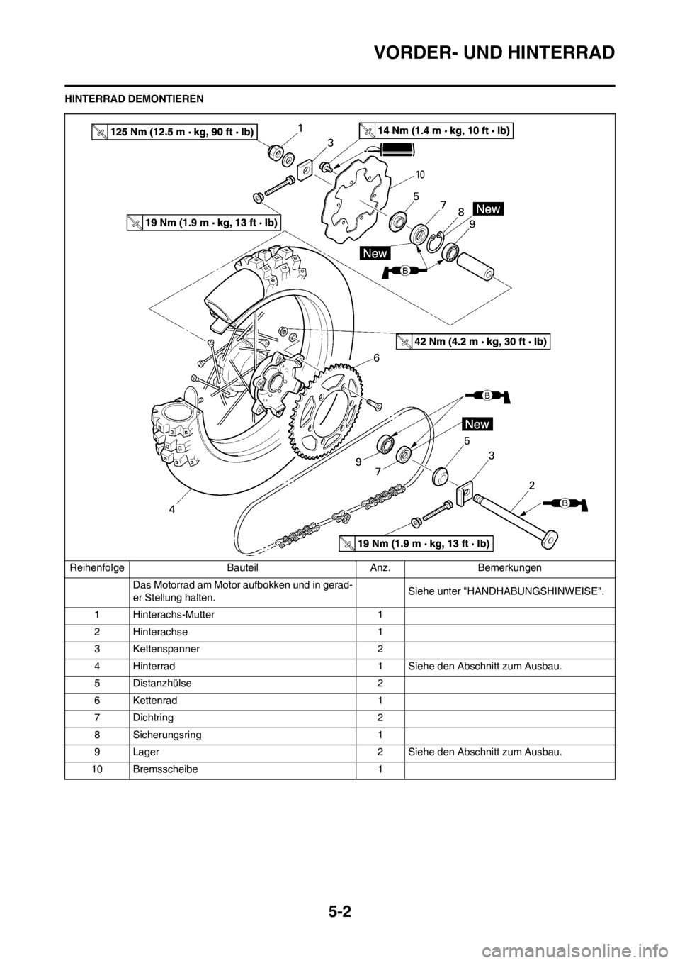 YAMAHA YZ125LC 2013  Betriebsanleitungen (in German) 5-2
VORDER- UND HINTERRAD
HINTERRAD DEMONTIEREN
Reihenfolge Bauteil Anz. Bemerkungen
Das Motorrad am Motor aufbokken und in gerad-
er Stellung halten.Siehe unter "HANDHABUNGSHINWEISE".
1 Hinterachs-Mu