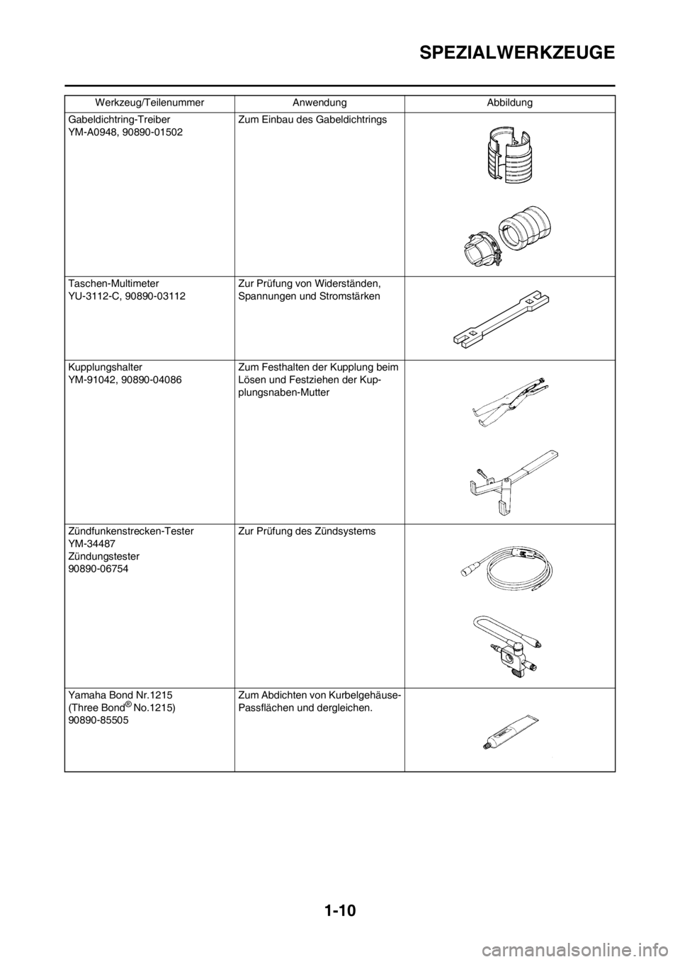 YAMAHA YZ125LC 2013  Betriebsanleitungen (in German) 1-10
SPEZIALWERKZEUGE
Gabeldichtring-Treiber
YM-A0948, 90890-01502 Zum Einbau des Gabeldichtrings
Taschen-Multimeter
YU-3112-C, 90890-03112 Zur Prüfung von Widerständen, 
Spannungen und Stromstärke