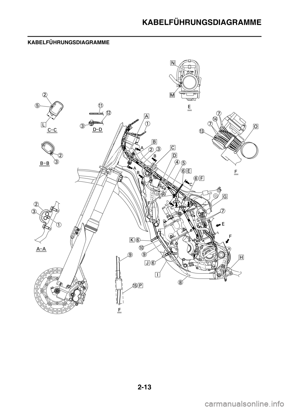 YAMAHA YZ125LC 2013  Betriebsanleitungen (in German) 2-13
KABELFÜHRUNGSDIAGRAMME
KABELFÜHRUNGSDIAGRAMME 