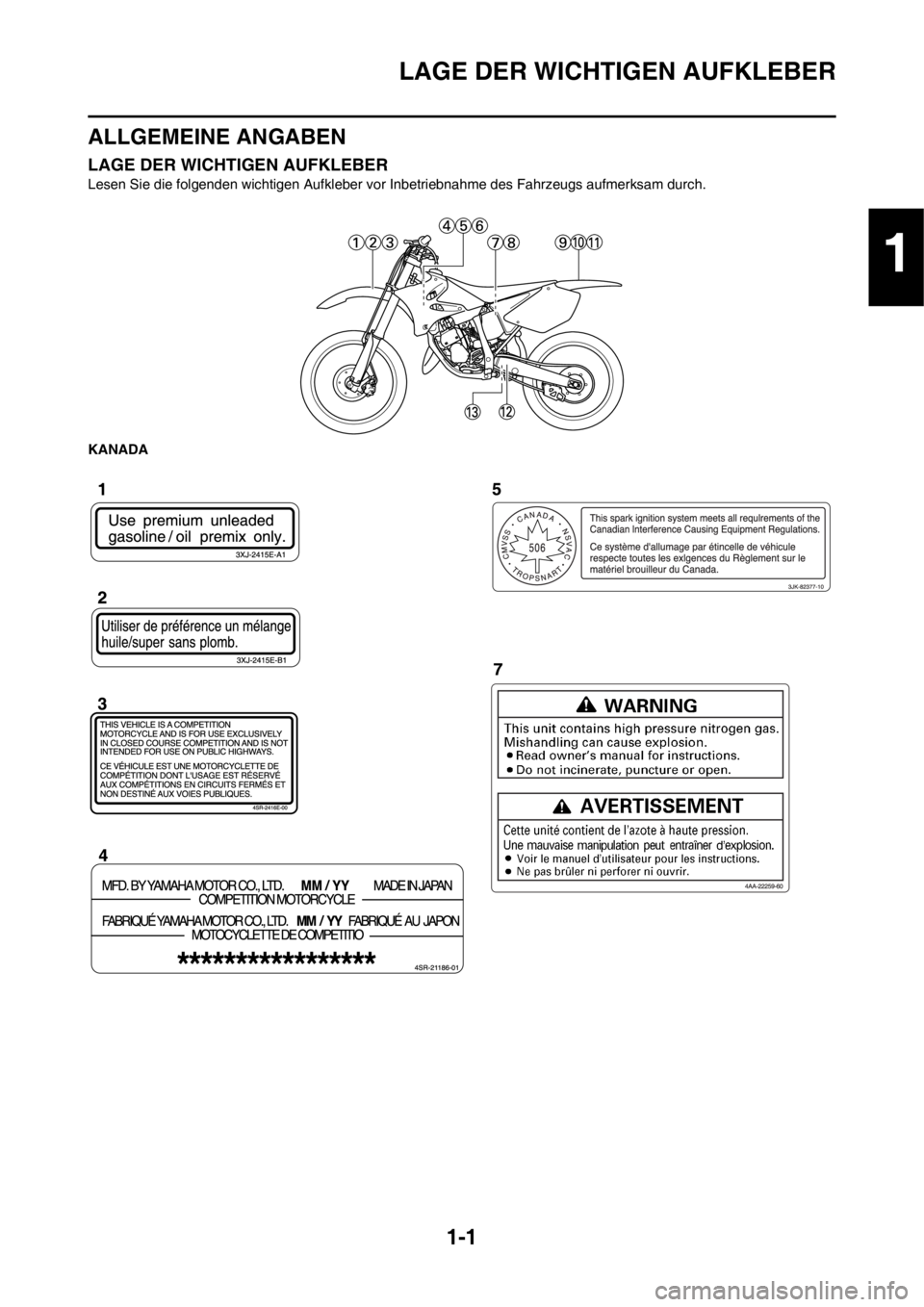 YAMAHA YZ125LC 2013  Betriebsanleitungen (in German) 1-1
LAGE DER WICHTIGEN AUFKLEBER
ALLGEMEINE ANGABEN
LAGE DER WICHTIGEN AUFKLEBER
Lesen Sie die folgenden wichtigen Aufkleber vor Inbetriebnahme des Fahrzeugs aufmerksam durch.
KANADA
1 