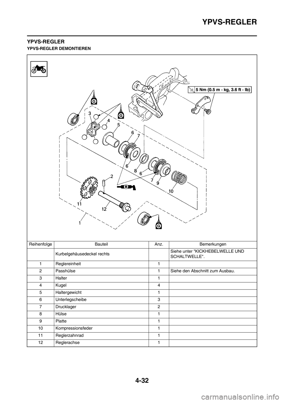 YAMAHA YZ125LC 2013  Betriebsanleitungen (in German) 4-32
YPVS-REGLER
YPVS-REGLER
YPVS-REGLER DEMONTIEREN
Reihenfolge Bauteil Anz. Bemerkungen
Kurbelgehäusedeckel rechtsSiehe unter "KICKHEBELWELLE UND 
SCHALTWELLE".
1 Reglereinheit 1
2 Passhülse 1 Sie