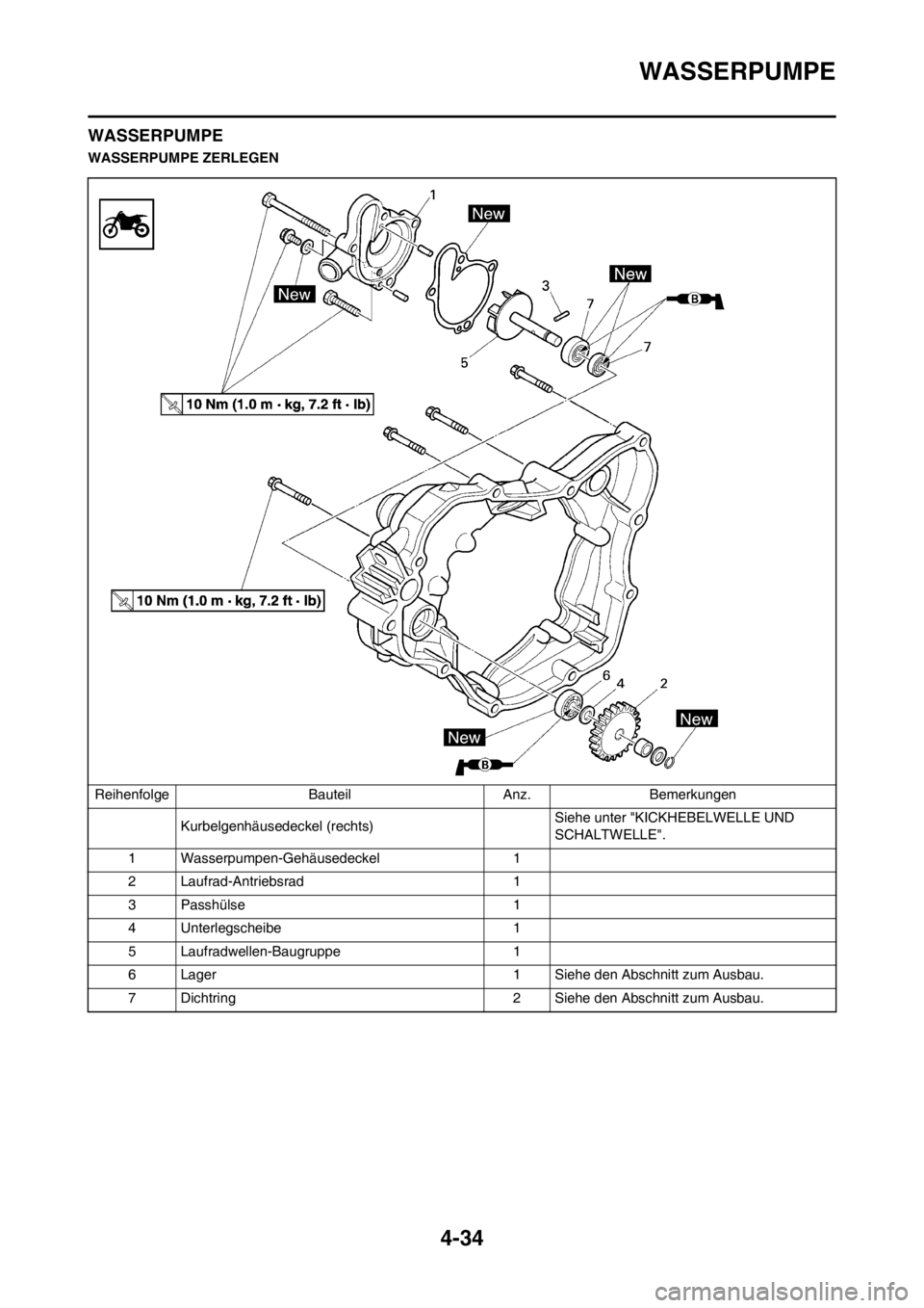 YAMAHA YZ125LC 2013  Betriebsanleitungen (in German) 4-34
WASSERPUMPE
WASSERPUMPE
WASSERPUMPE ZERLEGEN
Reihenfolge Bauteil Anz. Bemerkungen
Kurbelgenhäusedeckel (rechts)Siehe unter "KICKHEBELWELLE UND 
SCHALTWELLE".
1 Wasserpumpen-Gehäusedeckel 1
2 La
