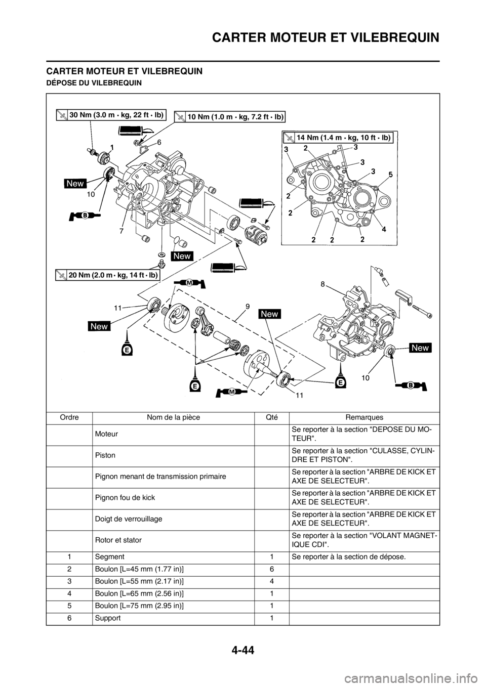YAMAHA YZ125LC 2013  Notices Demploi (in French) 4-44
CARTER MOTEUR ET VILEBREQUIN
CARTER MOTEUR ET VILEBREQUIN
DÉPOSE DU VILEBREQUIN
Ordre Nom de la pièce Qté Remarques
MoteurSe reporter à la section "DEPOSE DU MO-
TEUR".
PistonSe reporter à l
