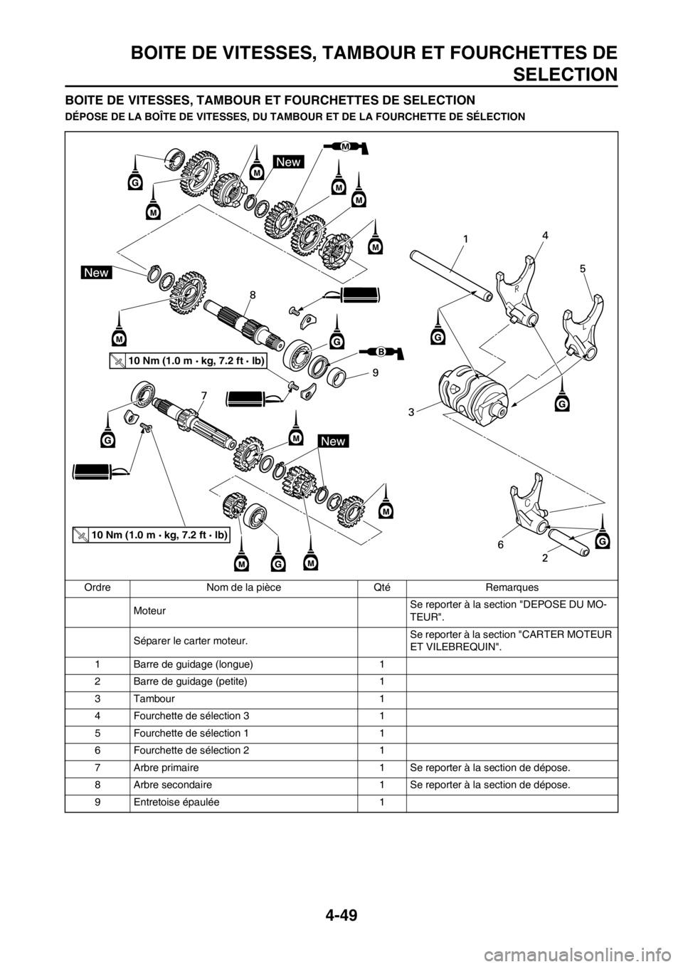 YAMAHA YZ125LC 2013  Notices Demploi (in French) 4-49
BOITE DE VITESSES, TAMBOUR ET FOURCHETTES DE
SELECTION
BOITE DE VITESSES, TAMBOUR ET FOURCHETTES DE SELECTION
DÉPOSE DE LA BOÎTE DE VITESSES, DU TAMBOUR ET DE LA FOURCHETTE DE SÉLECTION
Ordre 