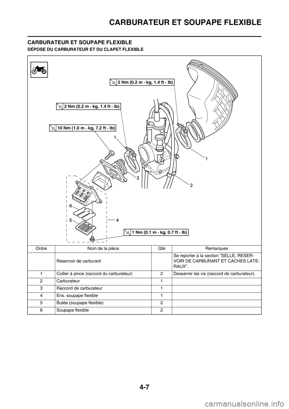 YAMAHA YZ125LC 2013  Notices Demploi (in French) 4-7
CARBURATEUR ET SOUPAPE FLEXIBLE
CARBURATEUR ET SOUPAPE FLEXIBLE
DÉPOSE DU CARBURATEUR ET DU CLAPET FLEXIBLE
Ordre Nom de la pièce Qté Remarques
Reservoir de carburant Se reporter à la section 
