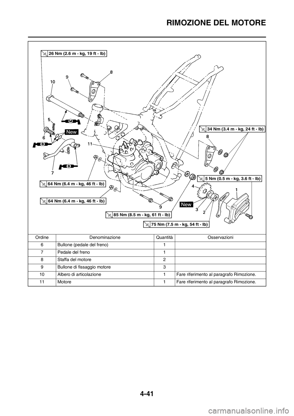 YAMAHA YZ125LC 2013  Manuale duso (in Italian) 4-41
RIMOZIONE DEL MOTORE
6 Bullone (pedale del freno) 1
7 Pedale del freno 1
8 Staffa del motore 2
9 Bullone di fissaggio motore 3
10 Albero di articolazione 1 Fare riferimento al paragrafo Rimozione