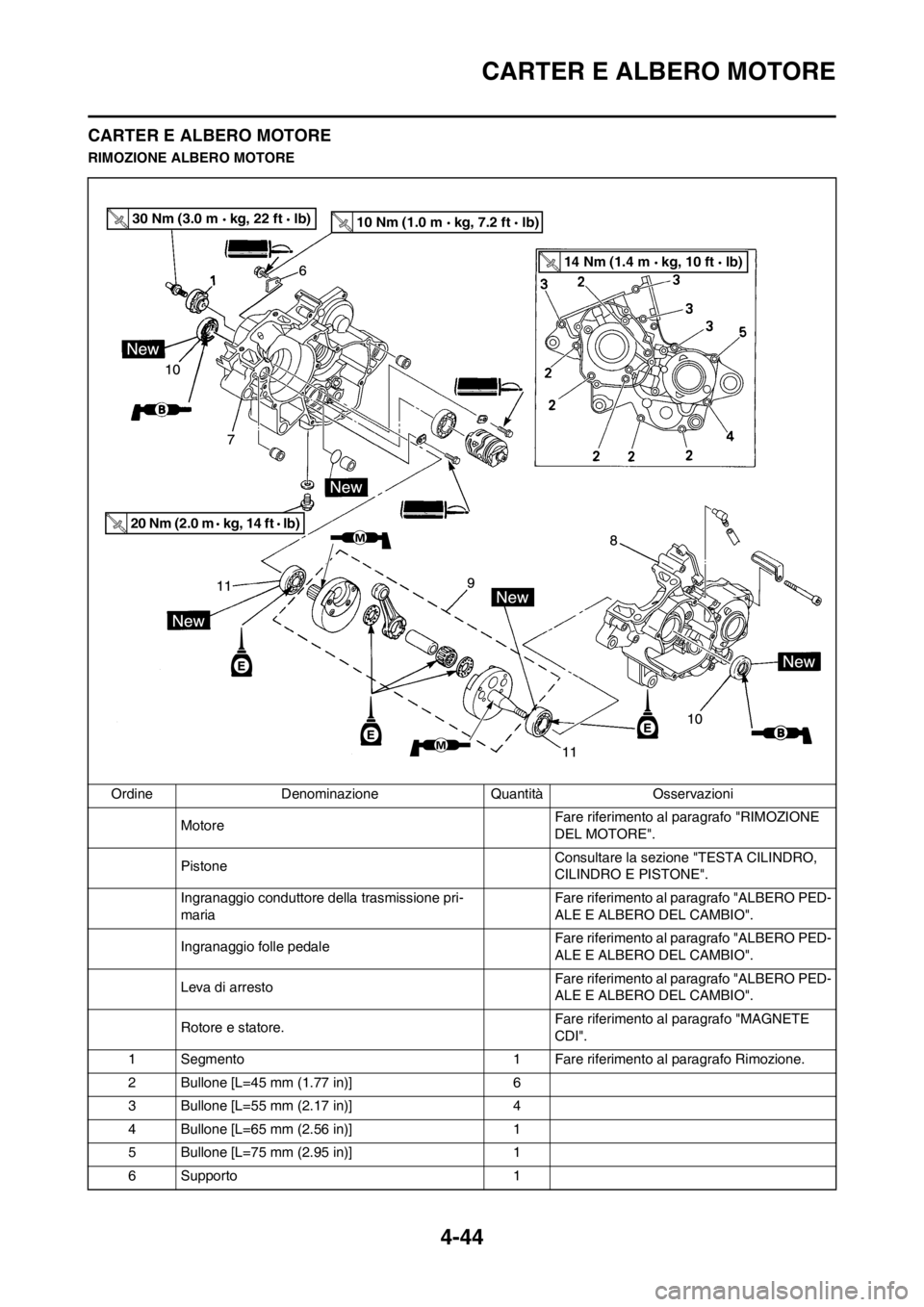 YAMAHA YZ125LC 2013  Manuale duso (in Italian) 4-44
CARTER E ALBERO MOTORE
CARTER E ALBERO MOTORE
RIMOZIONE ALBERO MOTORE
Ordine Denominazione Quantità Osservazioni
MotoreFare riferimento al paragrafo "RIMOZIONE 
DEL MOTORE".
PistoneConsultare la