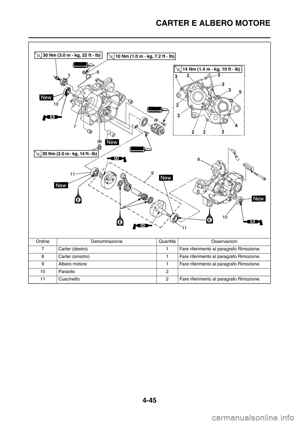 YAMAHA YZ125LC 2013  Manuale duso (in Italian) 4-45
CARTER E ALBERO MOTORE
7 Carter (destro) 1 Fare riferimento al paragrafo Rimozione.
8 Carter (sinistro) 1 Fare riferimento al paragrafo Rimozione.
9 Albero motore 1 Fare riferimento al paragrafo 
