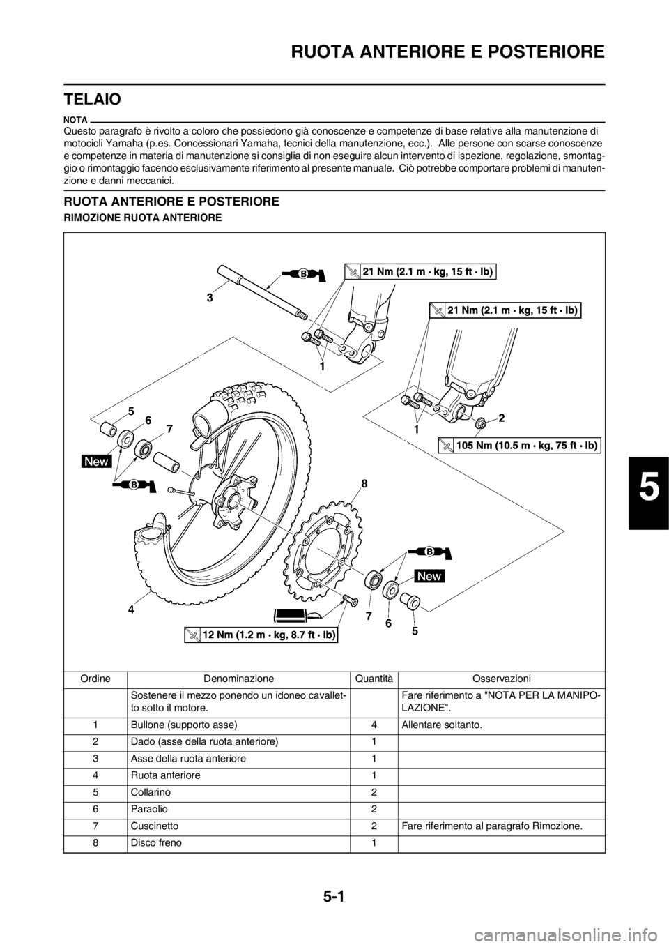 YAMAHA YZ125LC 2013  Manuale duso (in Italian) 5-1
RUOTA ANTERIORE E POSTERIORE
TELAIO
Questo paragrafo è rivolto a coloro che possiedono già conoscenze e competenze di base relative alla manutenzione di 
motocicli Yamaha (p.es. Concessionari Ya