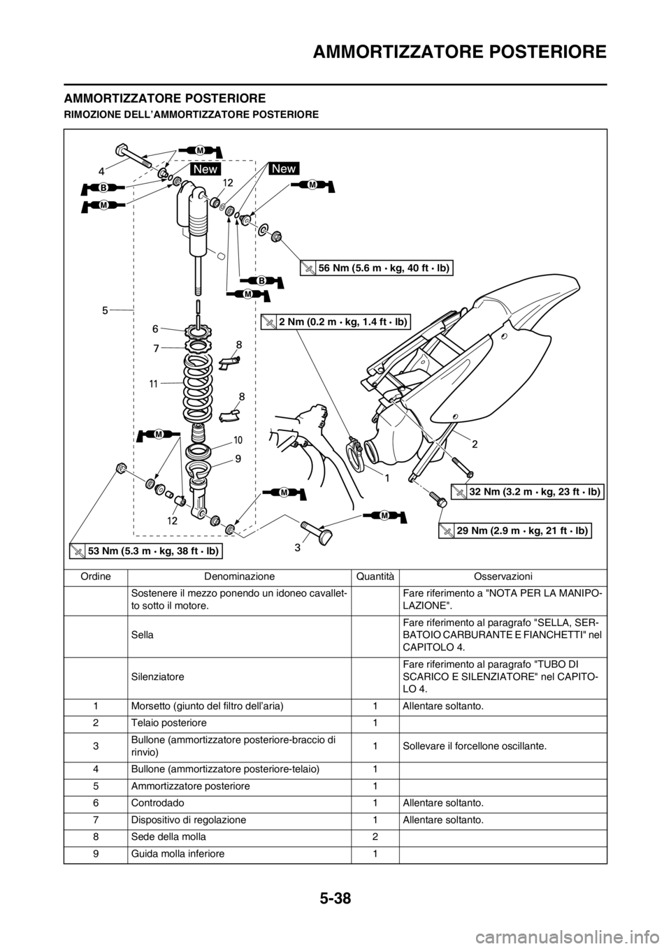 YAMAHA YZ125LC 2013  Manuale duso (in Italian) 5-38
AMMORTIZZATORE POSTERIORE
AMMORTIZZATORE POSTERIORE
RIMOZIONE DELL’AMMORTIZZATORE POSTERIORE
Ordine Denominazione Quantità Osservazioni
Sostenere il mezzo ponendo un idoneo cavallet-
to sotto 