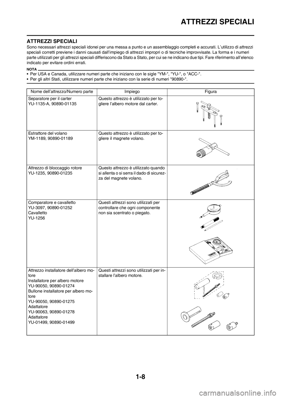 YAMAHA YZ125LC 2013 Manuale duso (in Italian) 1-8
ATTREZZI SPECIALI
ATTREZZI SPECIALI
Sono necessari attrezzi speciali idonei per una messa a punto e un assemblaggio completi e accurati. L’utilizzo di attrezzi
speciali corretti previene i dann YAMAHA YZ125LC 2013 Manuale duso (in Italian) 1-8
ATTREZZI SPECIALI
ATTREZZI SPECIALI
Sono necessari attrezzi speciali idonei per una messa a punto e un assemblaggio completi e accurati. L’utilizzo di attrezzi
speciali corretti previene i dann