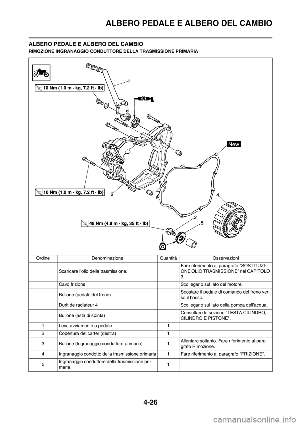 YAMAHA YZ125LC 2013  Manuale duso (in Italian) 4-26
ALBERO PEDALE E ALBERO DEL CAMBIO
ALBERO PEDALE E ALBERO DEL CAMBIO
RIMOZIONE INGRANAGGIO CONDUTTORE DELLA TRASMISSIONE PRIMARIA
Ordine Denominazione Quantità Osservazioni
Scaricare l’olio del