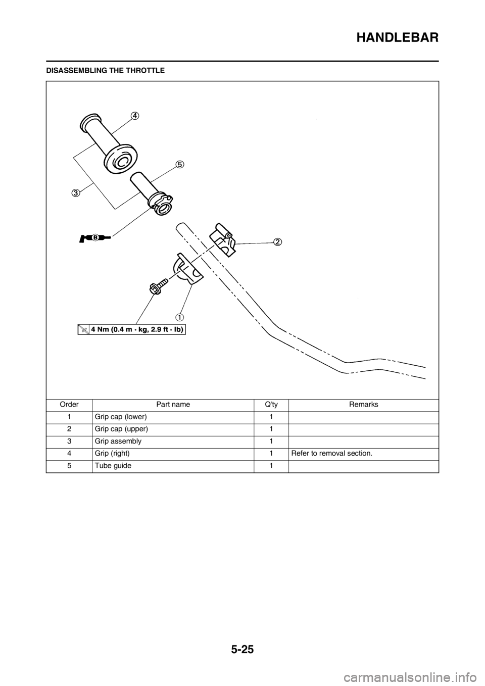 YAMAHA YZ125LC 2012  Owners Manual 5-25
HANDLEBAR
DISASSEMBLING THE THROTTLE
Order Part name Qty Remarks
1 Grip cap (lower) 1
2 Grip cap (upper) 1
3 Grip assembly 1
4 Grip (right) 1 Refer to removal section.
5 Tube guide 1 