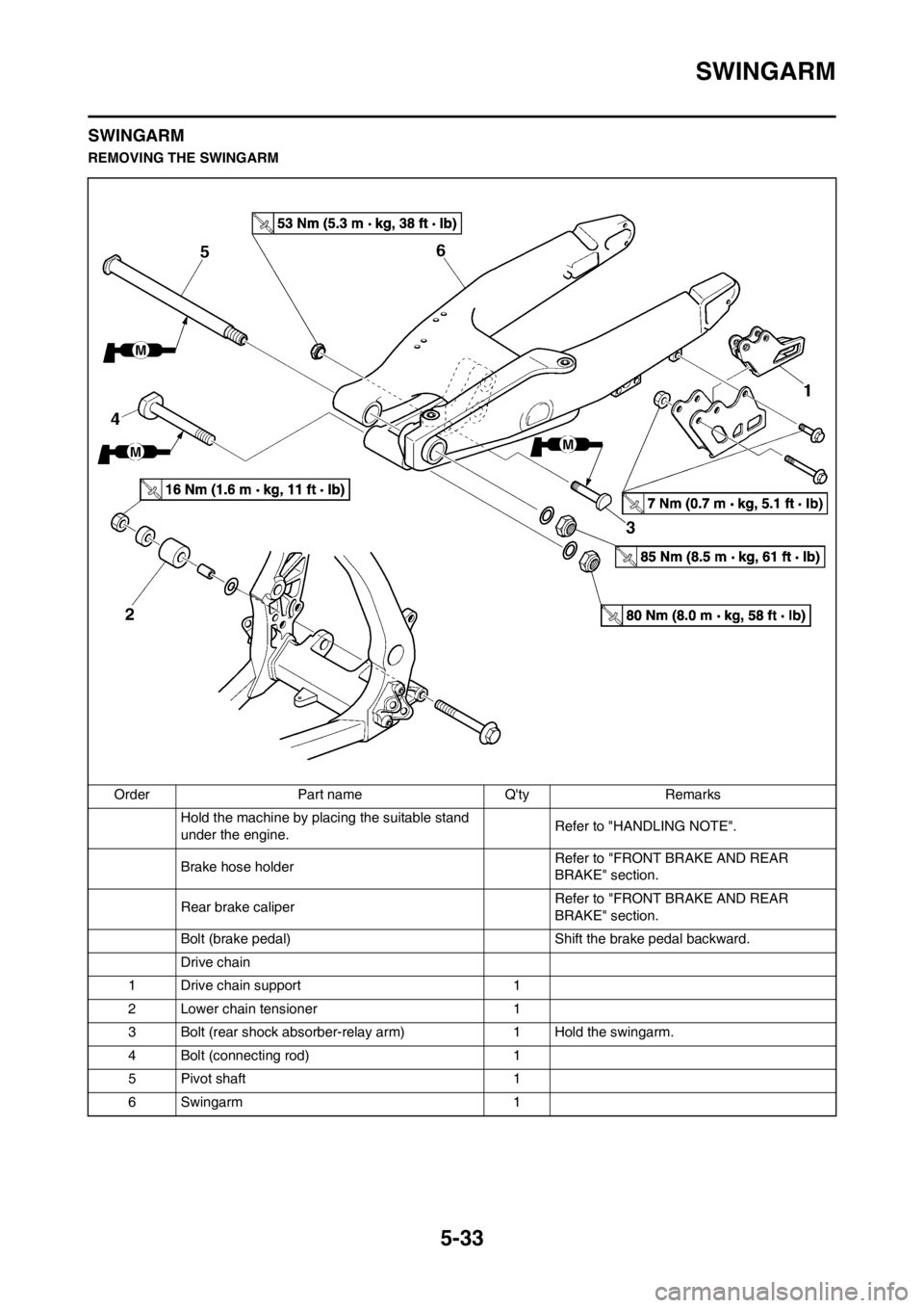 YAMAHA YZ125LC 2012  Owners Manual 5-33
SWINGARM
SWINGARM
REMOVING THE SWINGARM
Order Part name Qty Remarks
Hold the machine by placing the suitable stand 
under the engine.Refer to "HANDLING NOTE".
Brake hose holder Refer to "FRONT B