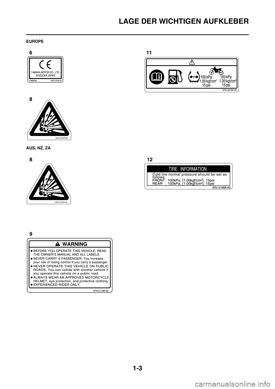 YAMAHA YZ125LC 2012  Notices Demploi (in French) 1-3
LAGE DER WICHTIGEN AUFKLEBER
EUROPE
AUS, NZ, ZA 