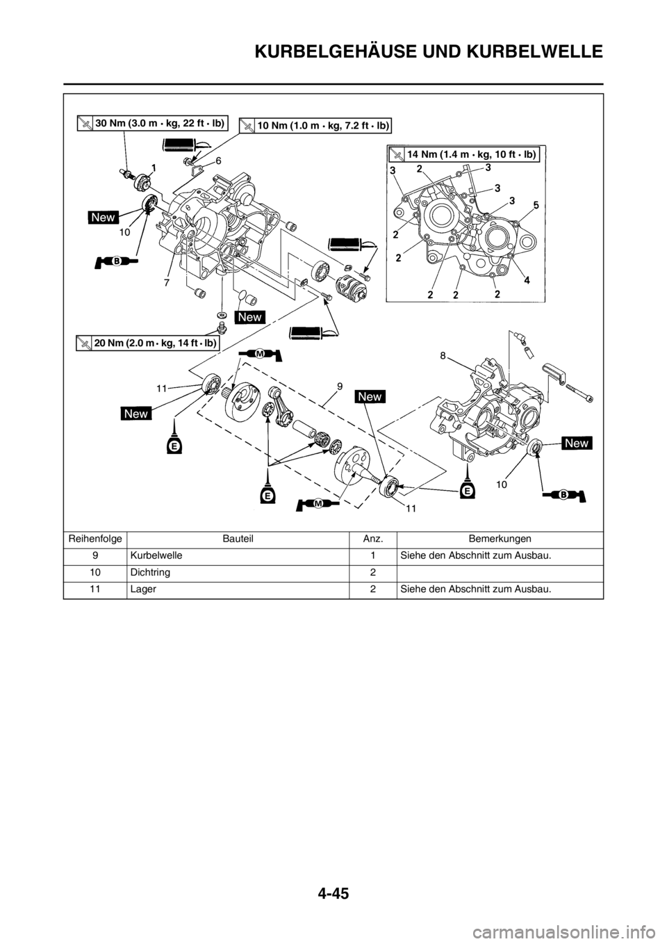 YAMAHA YZ125LC 2012  Notices Demploi (in French) 4-45
KURBELGEHÄUSE UND KURBELWELLE
9 Kurbelwelle 1 Siehe den Abschnitt zum Ausbau.
10 Dichtring 2
11 Lager 2 Siehe den Abschnitt zum Ausbau. Reihenfolge Bauteil Anz. Bemerkungen
30 Nm (3.0 m   kg, 22