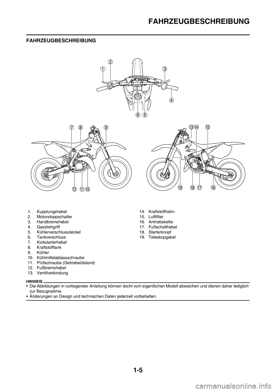 YAMAHA YZ125LC 2012  Notices Demploi (in French) 1-5
FAHRZEUGBESCHREIBUNG
FAHRZEUGBESCHREIBUNG
• Die Abbildungen in vorliegender Anleitung können leicht vom eigentlichen Modell abweichen und dienen daher lediglich 
zur Bezugnahme.
• Änderungen