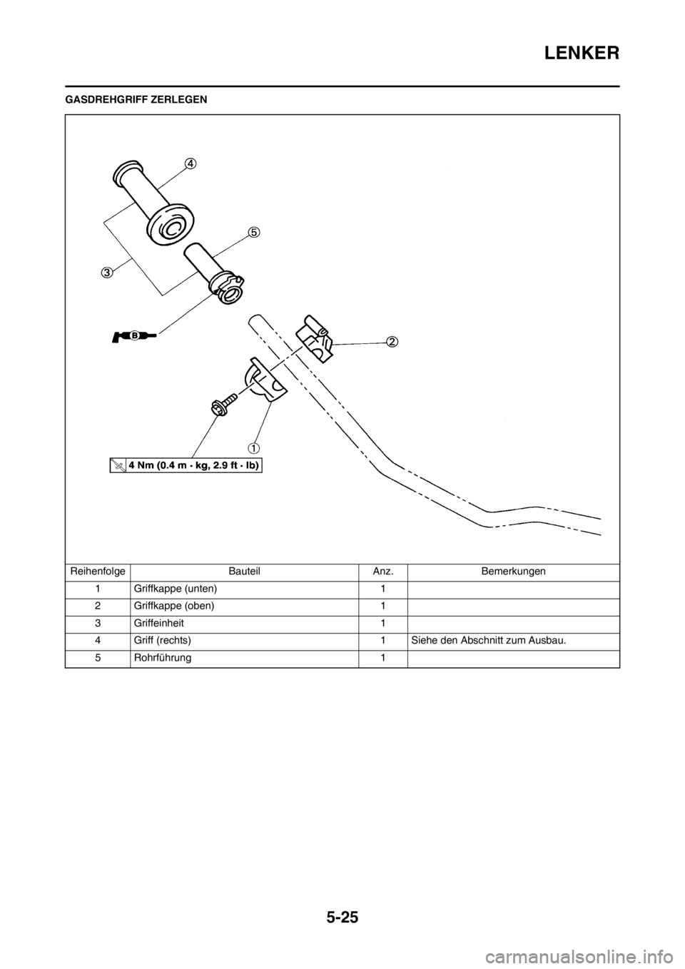 YAMAHA YZ125LC 2012  Notices Demploi (in French) 5-25
LENKER
GASDREHGRIFF ZERLEGEN
Reihenfolge Bauteil Anz. Bemerkungen
1 Griffkappe (unten) 1
2 Griffkappe (oben) 1
3 Griffeinheit 1
4 Griff (rechts) 1 Siehe den Abschnitt zum Ausbau.
5 Rohrführung 1