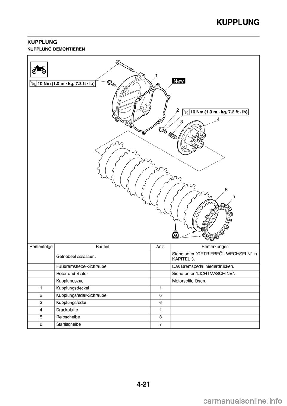 YAMAHA YZ125LC 2012  Notices Demploi (in French) 4-21
KUPPLUNG
KUPPLUNG
KUPPLUNG DEMONTIEREN
Reihenfolge Bauteil Anz. Bemerkungen
Getriebeöl ablassen.Siehe unter "GETRIEBEÖL WECHSELN" in 
KAPITEL 3.
Fußbremshebel-Schraube Das Bremspedal niederdr