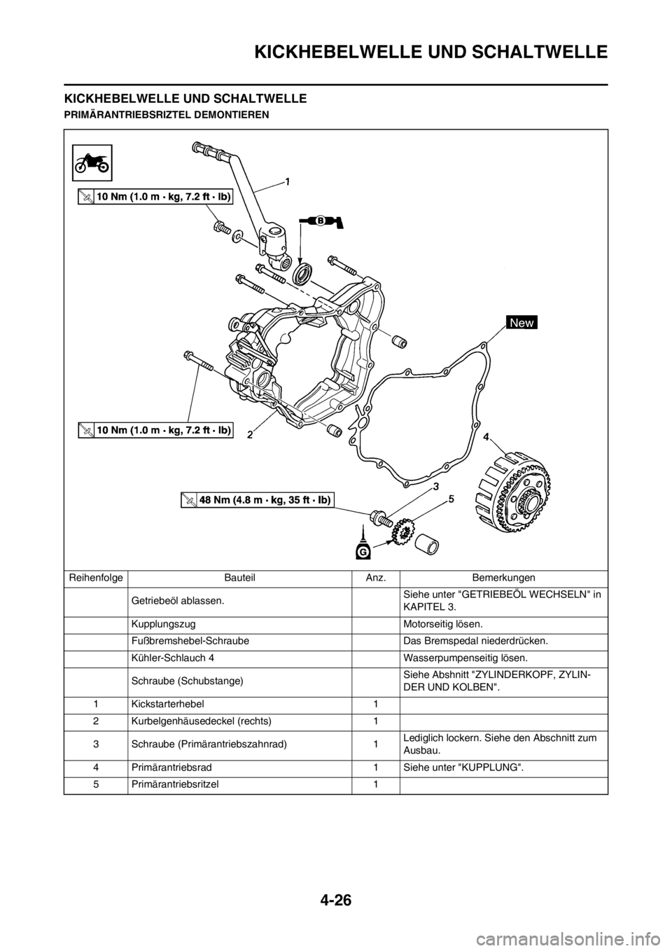 YAMAHA YZ125LC 2012  Notices Demploi (in French) 4-26
KICKHEBELWELLE UND SCHALTWELLE
KICKHEBELWELLE UND SCHALTWELLE
PRIMÄRANTRIEBSRIZTEL DEMONTIEREN
Reihenfolge Bauteil Anz. Bemerkungen
Getriebeöl ablassen. Siehe unter "GETRIEBEÖL WECHSELN" in 
K