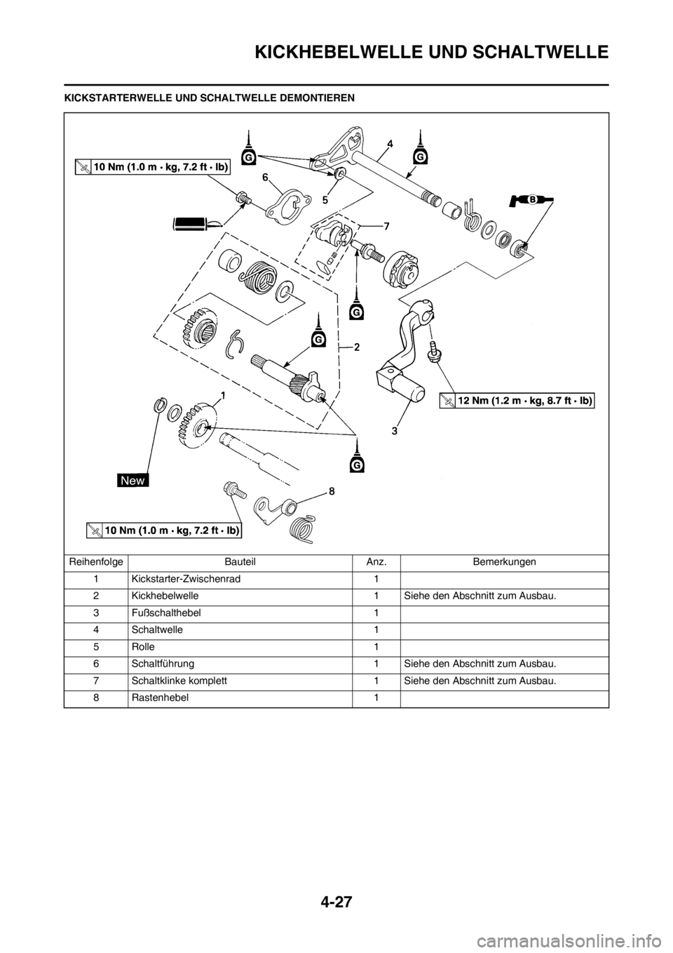 YAMAHA YZ125LC 2012  Notices Demploi (in French) 4-27
KICKHEBELWELLE UND SCHALTWELLE
KICKSTARTERWELLE UND SCHALTWELLE DEMONTIEREN
Reihenfolge Bauteil Anz. Bemerkungen
1 Kickstarter-Zwischenrad 1
2 Kickhebelwelle 1 Siehe den Abschnitt zum Ausbau.
3 F