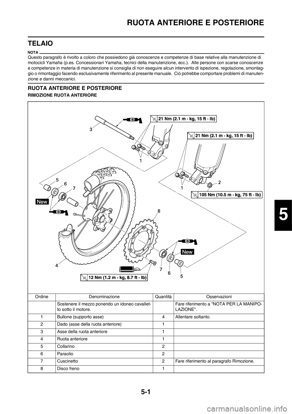 YAMAHA YZ125LC 2012  Manuale duso (in Italian) 5-1
RUOTA ANTERIORE E POSTERIORE
TELAIO
Questo paragrafo è rivolto a coloro che possiedono già conoscenze e competenze di base relative alla manutenzione di 
motocicli Yamaha (p.es. Concessionari Ya
