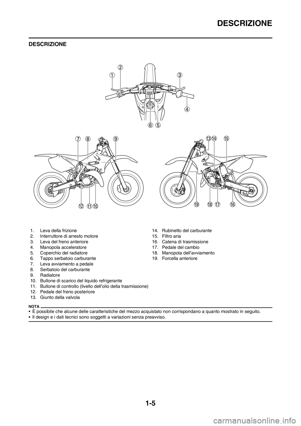 YAMAHA YZ125LC 2012  Manuale duso (in Italian) 1-5
DESCRIZIONE
DESCRIZIONE
• È possibile che alcune delle caratteristiche del mezzo acquistato non corrispondano a quanto mostrato in seguito.
• Il design e i dati tecnici sono soggetti a variaz