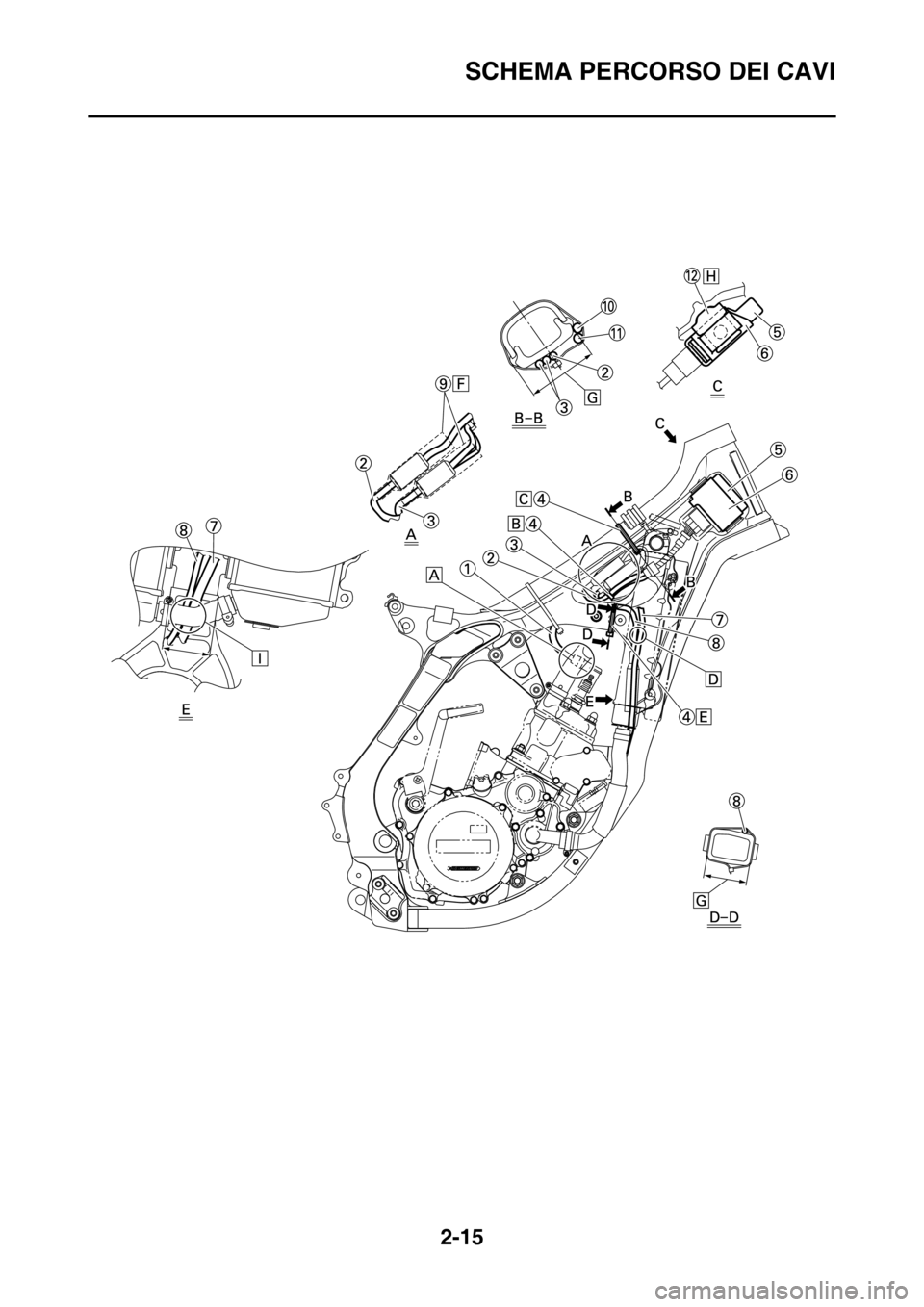 YAMAHA YZ125LC 2012  Manuale duso (in Italian) 2-15
SCHEMA PERCORSO DEI CAVI 