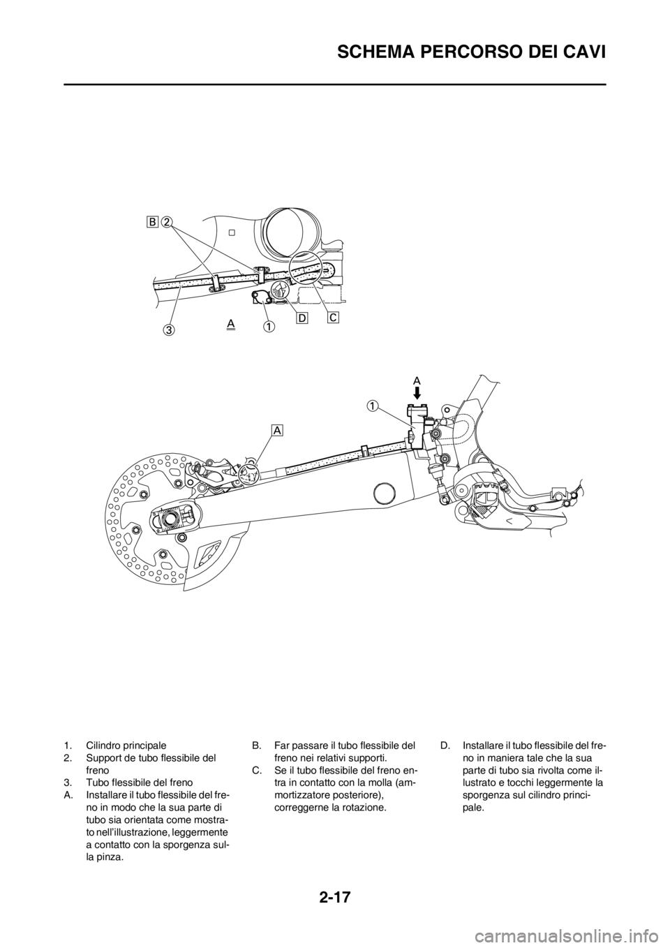YAMAHA YZ125LC 2012  Manuale duso (in Italian) 2-17
SCHEMA PERCORSO DEI CAVI
1. Cilindro principale
2. Support de tubo flessibile del 
freno
3. Tubo flessibile del freno
A. Installare il tubo flessibile del fre-
no in modo che la sua parte di 
tub