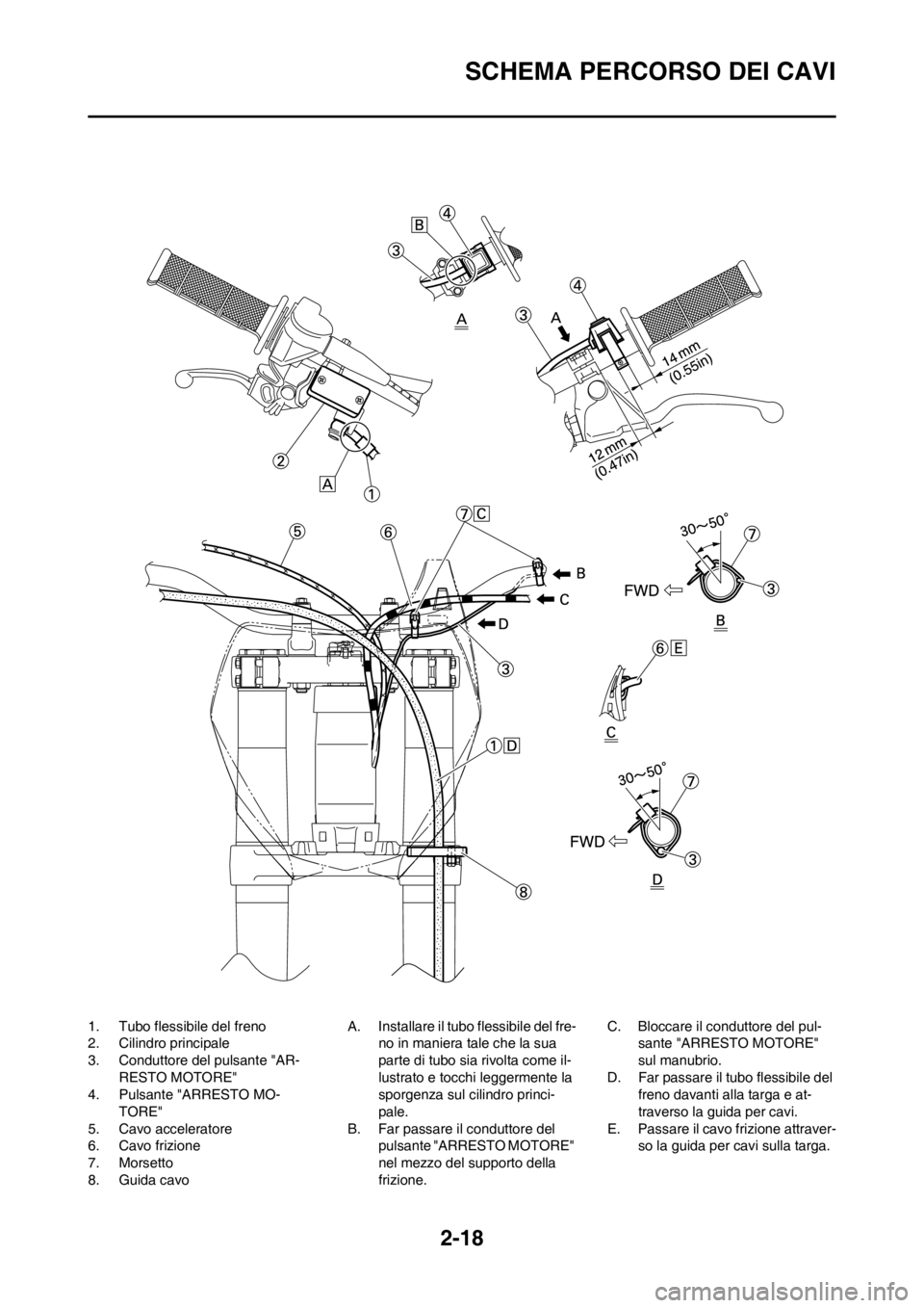 YAMAHA YZ125LC 2012  Manuale duso (in Italian) 2-18
SCHEMA PERCORSO DEI CAVI
1. Tubo flessibile del freno
2. Cilindro principale
3. Conduttore del pulsante "AR-
RESTO MOTORE"
4. Pulsante "ARRESTO MO-
TORE"
5. Cavo acceleratore
6. Cavo frizione
7. 