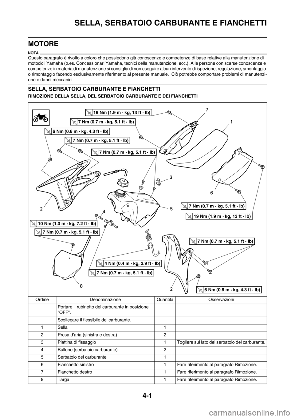 YAMAHA YZ125LC 2012  Manuale duso (in Italian) 4-1
SELLA, SERBATOIO CARBURANTE E FIANCHETTI
MOTORE
Questo paragrafo è rivolto a coloro che possiedono già conoscenze e competenze di base relative alla manutenzione di 
motocicli Yamaha (p.es. Conc