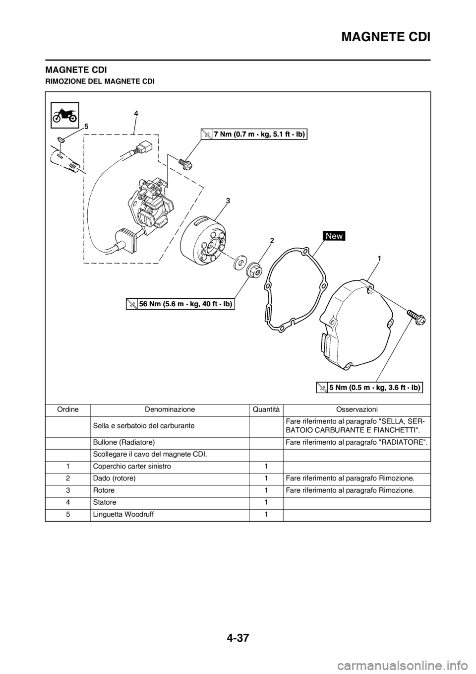 YAMAHA YZ125LC 2012  Manuale duso (in Italian) 4-37
MAGNETE CDI
MAGNETE CDI
RIMOZIONE DEL MAGNETE CDI
Ordine Denominazione Quantità Osservazioni
Sella e serbatoio del carburanteFare riferimento al paragrafo "SELLA, SER-
BATOIO CARBURANTE E FIANCH