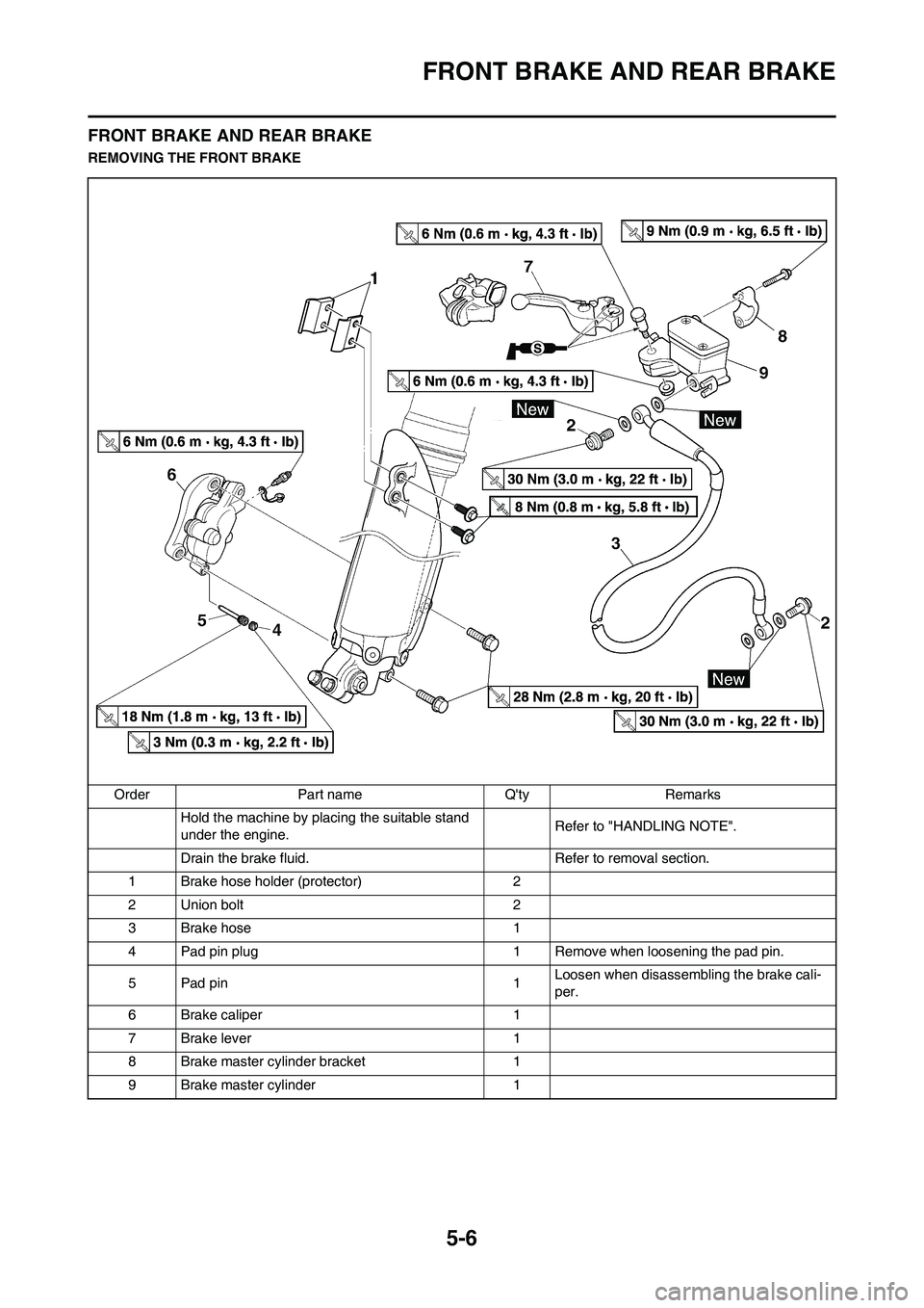 YAMAHA YZ125LC 2011  Owners Manual 5-6
FRONT BRAKE AND REAR BRAKE
FRONT BRAKE AND REAR BRAKE
REMOVING THE FRONT BRAKE
Order Part name Qty Remarks
Hold the machine by placing the suitable stand 
under the engine.Refer to "HANDLING NOTE